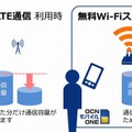 OCNモバイルONE「無料Wi-Fiスポット」イメージ図