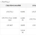 従来の「スマホデビュープログラム」