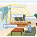 「UQフェムトセル」設置イメージ