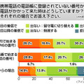 非登録番号からの着信