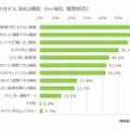 スマホカメラに求める機能