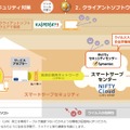 「常時安全セキュリティ24プラス」で採用されているセキュリティ対策のイメージ図（画像提供：ニフティ）