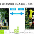 H.265に対応したことで、従来のH.264と比べると半分の帯域・容量での録画可能になる（画像はプレスリリースより）