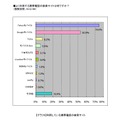 よく使うモバイル検索サイト