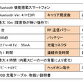 ウルトラマン世代、集まれ！ 通話できる「科学特捜隊 流星バッジ」発売