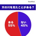 「天の川を見たことがあるか」アンケート結果