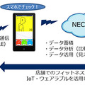 製品から得られるデータは、無線通信によりスマートフォンに自動送信される。専用アプリを介して確認することで、自身の生体情報をわかりやすく確認することができる。また、データはスマートフォンを経由し、NECのクラウド上に蓄積されるため、サービス事業者がこのデータを閲覧・活用することも可能に