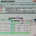 　12月からNHKが提供するVoDサービス「NHKオンデマンド」。ケーブルテレビショー 2008では、その姿が徐々に明らかになってきた。NHKオンデマンド室の所洋一氏が「日本でVoDが伸びないのは、地上波のコンテンツが出てこないから」と意欲を見せた。