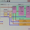 　12月からNHKが提供するVoDサービス「NHKオンデマンド」。ケーブルテレビショー 2008では、その姿が徐々に明らかになってきた。NHKオンデマンド室の所洋一氏が「日本でVoDが伸びないのは、地上波のコンテンツが出てこないから」と意欲を見せた。