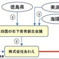 あわえのスタイル
