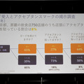 ビザ・ワールドワイド・ジャパンが行った「カード受入とアクセプタンスマークの掲示調査」