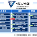 NECが有する最先端AI技術群。ロゴマークには「将来の礎として揺るぎないくさびを打つ」というメッセージを込めた三角錐と、「AIとして集積させた叡智の核」を表す立方体で構成され、「賢者たち」という意味の”The WISE”を掲げている（画像はプレスリリースより）