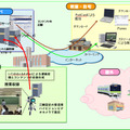 授業収録から生成・視聴までのイメージ