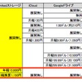 主要他社サービスとの比較表