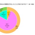 子どもの夏休みの宿題を手伝ったことがあるか（子供とお出かけ情報サイト「いこーよ」調べ）