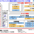 「携帯基盤ミニ for コーポレイトサイト」の詳細サービス内容。オプションによって、さらに充実した機能を利用できる