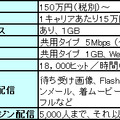 「ケータイ基盤ミニ for コーポレイトサイト」基本情報