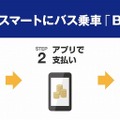 BUSPAY（バスペイ）