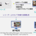 「GV-SNVR0411」を使った利用イメージ。設置の手軽さの他にもNVRを基点にモバイルや遠隔地からの集中監視などを行うことができる（画像はプレスリリースより）