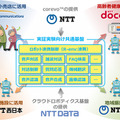 AI関連技術をクラウド上に共通基盤として提供し、コミュニケーションロボットでの活用をはじめとして様々なサービスの実証実験を展開していく（画像はプレスリリースより）