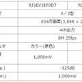 カラーの「RJ3EV3EF0DT」、白黒の「RJ3EV4EF0DT」の主な仕様（画像はプレスリリースより）