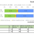 ポケモンGOの利用率（性別）