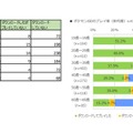 ポケモンGOの利用率（年代別）