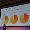 スマホ・携帯電話を使いこなすシニアの方が、遠方に暮らす家族と頻繁に連絡を取り合っているという