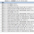 新品SIMフリースマホ販売ランキング