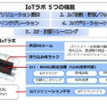 同社のsDOCでは、これまでにキッティングサービスや検証請負、保守受託、リペア請負、検証評価支援サービスなどを提供していたが、IoTラボの開設によりIoTソリューション開発の支援を強化する（画像はプレスリリースより）