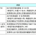 協定の概要。市役所及び各区役所に住宅地図帳と広域図を貸与するほか、住宅地図ネット配信サービス「ZNET TOWN」のIDを提供。災害時における住宅地図の複製利用も許諾する（画像はプレスリリースより）