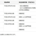 各駅における実証試験の開始時期とその内容。自動放送に、も係員による音声放送にも対応できる（画像はプレスリリースより）