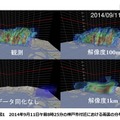 左上：フェーズドアレイ気象レーダの実測データ　左下：データ同化をしないシミュレーションの結果　右上：解像度100mの「ビッグデータ同化」によるシミュレーション結果　右下：解像度1kmのデータ同化によるシミュレーション結果