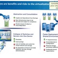 仮想化によるメリット別のリスク(1)