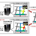 従来技術は過去映像からのシミュレーター解析のため、予測精度が約50％と高くはなかった。今回の技術では監視カメラのリアルタイム映像を使用でき、予測精度を約80％まで高めている（画像はプレスリリースより）