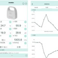 「環境センサー」アプリの表示例。データをログ化して表示することで、事象の結果だけでなく、経緯を含めた新たな“気づき”を提供してくれる（画像はプレスリリースより）