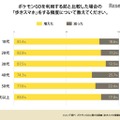 ポケモンGO利用前後の歩きスマホの頻度の比較