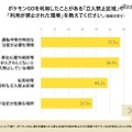 立入禁止区域や利用が禁止された環境でのポケモンGOの利用について