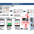 料金の支払いは5度数/500円分のプリペイドカード（espotカード）か、QRコードをスマホ等で読み取るクレジットカード決済で行う（画像はプレスリリースより）