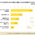 『ポケモンGO』利用実態の調査報告…8割が「歩きスマホが増えた」と実感、会話や運動が増えたとの声も多数