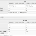 「HVC-P2」の主な仕様。記載された検出距離を超えると、徐々に検出/推定精度が低下する。出力画像は 出力なし/160×120ピクセル/320×240ピクセル から選択できる（画像はプレスリリースより）