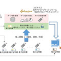 避難経路モニタリングシステム（見える化システム）のイメージ図。電子証明書によって認証された人だけが見える化システムにアクセス可能（画像はプレスリリースより）