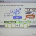 ADAS、自動運転を支える4つの技術