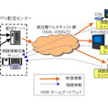 システム構成図