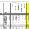 1日平均のアプリ（ゲームのみ）利用時間