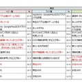 課金額別のユーザー実態