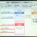 ロボット、プラットフォーム、アプリケーションを提供する各社が三位一体となることで、介護事業者の課題を払拭していく