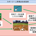 VRでヒット量産!? NTTデータと楽天イーグルス、プロ野球選手向けトレーニングシステム開発