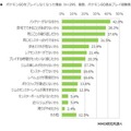 『ポケモンGO』利用実態調査結果が公表…課金率は16%、4分の1のユーザーがプレイ継続中