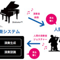 人工知能で往年の演奏が蘇る！ヤマハが人間と機械の共演に挑戦